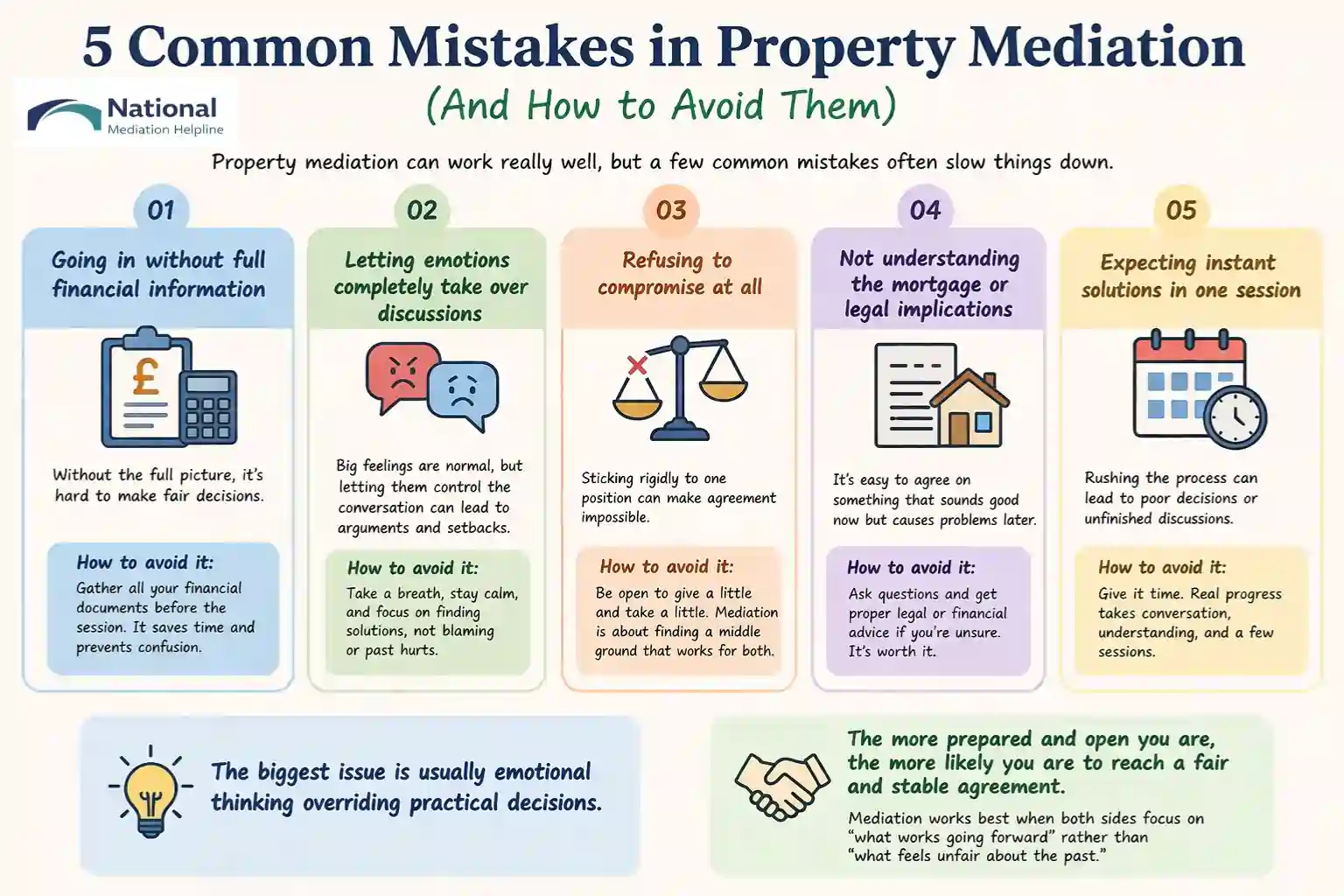 5 Common Mistakes in Property Mediation (And How to Avoid Them) Bristol