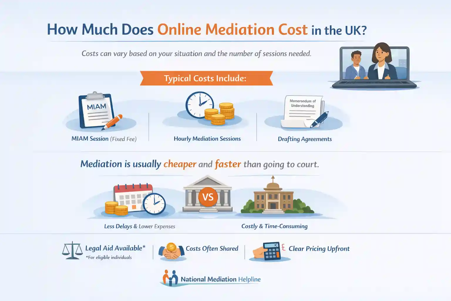How Much Does Online Mediation Cost in the UK Bristol?