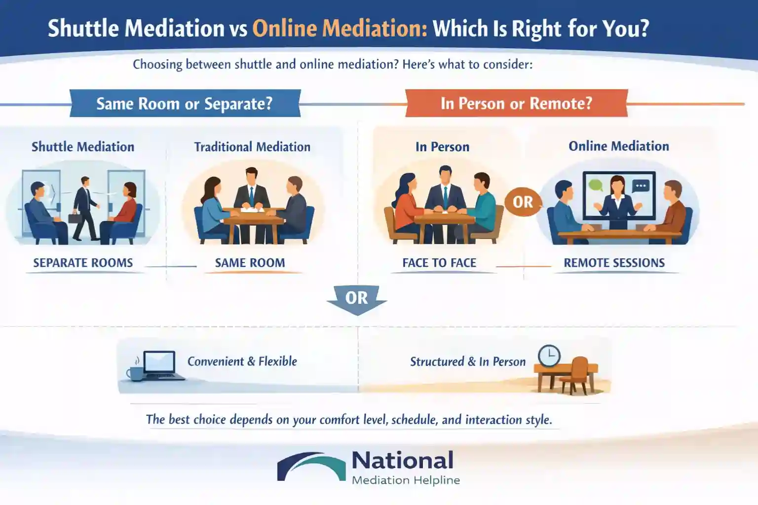 Shuttle Mediation vs Online Mediation Which Is Right for You Bristol