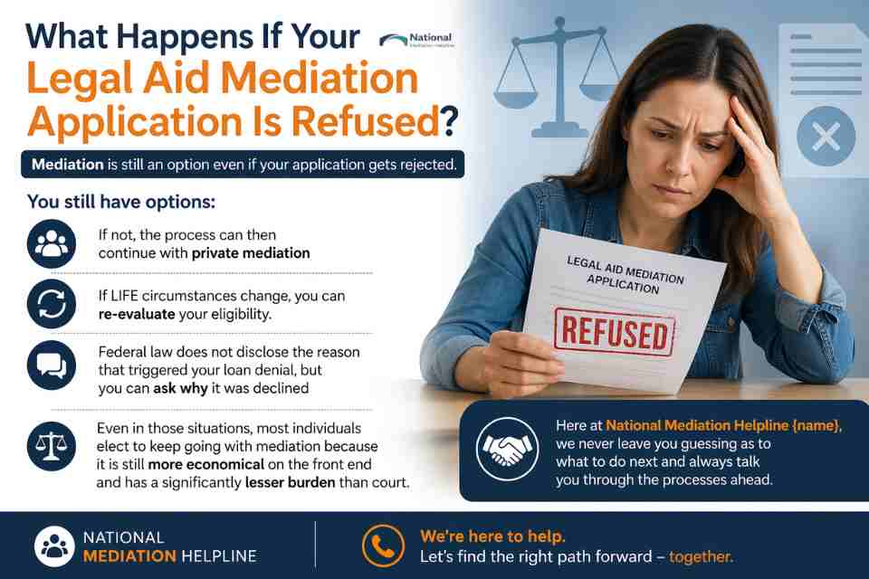 What Happens If Your Legal Aid Mediation Application Is Refused Bristol?