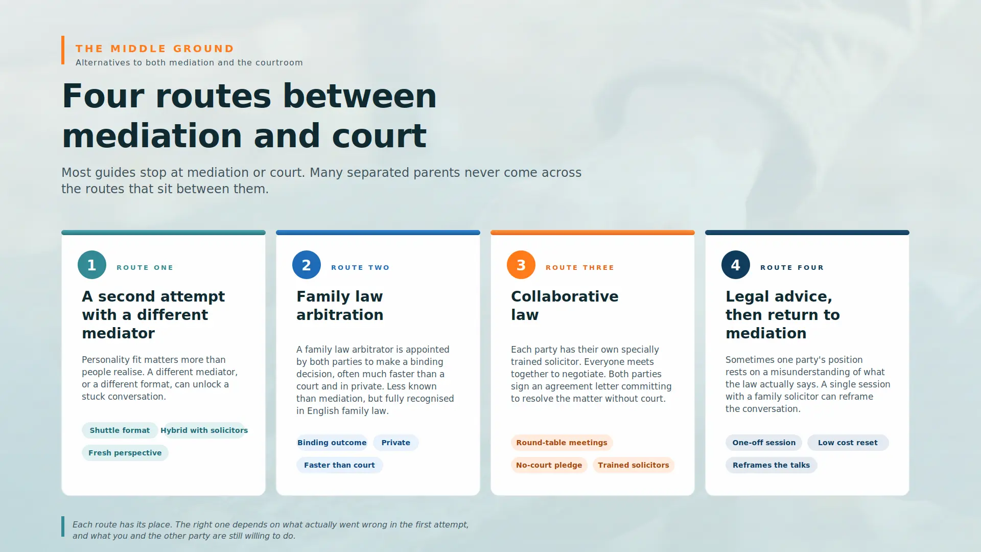 Child Arrangements Mediation Failed What Next Bristol : Four PRACTICAL Routes You can take